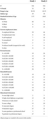 Motivations for personal financial management: A Self-Determination Theory perspective